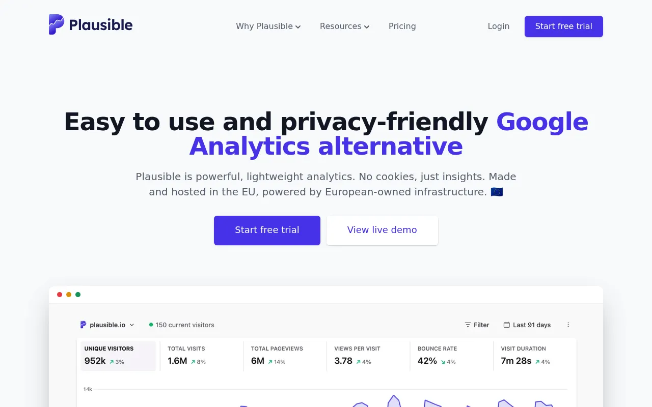 Plausible Analytics website screenshot