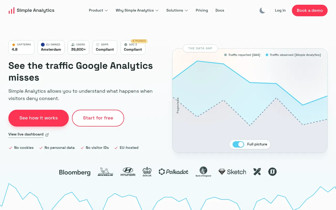 Simple Analytics website screenshot
